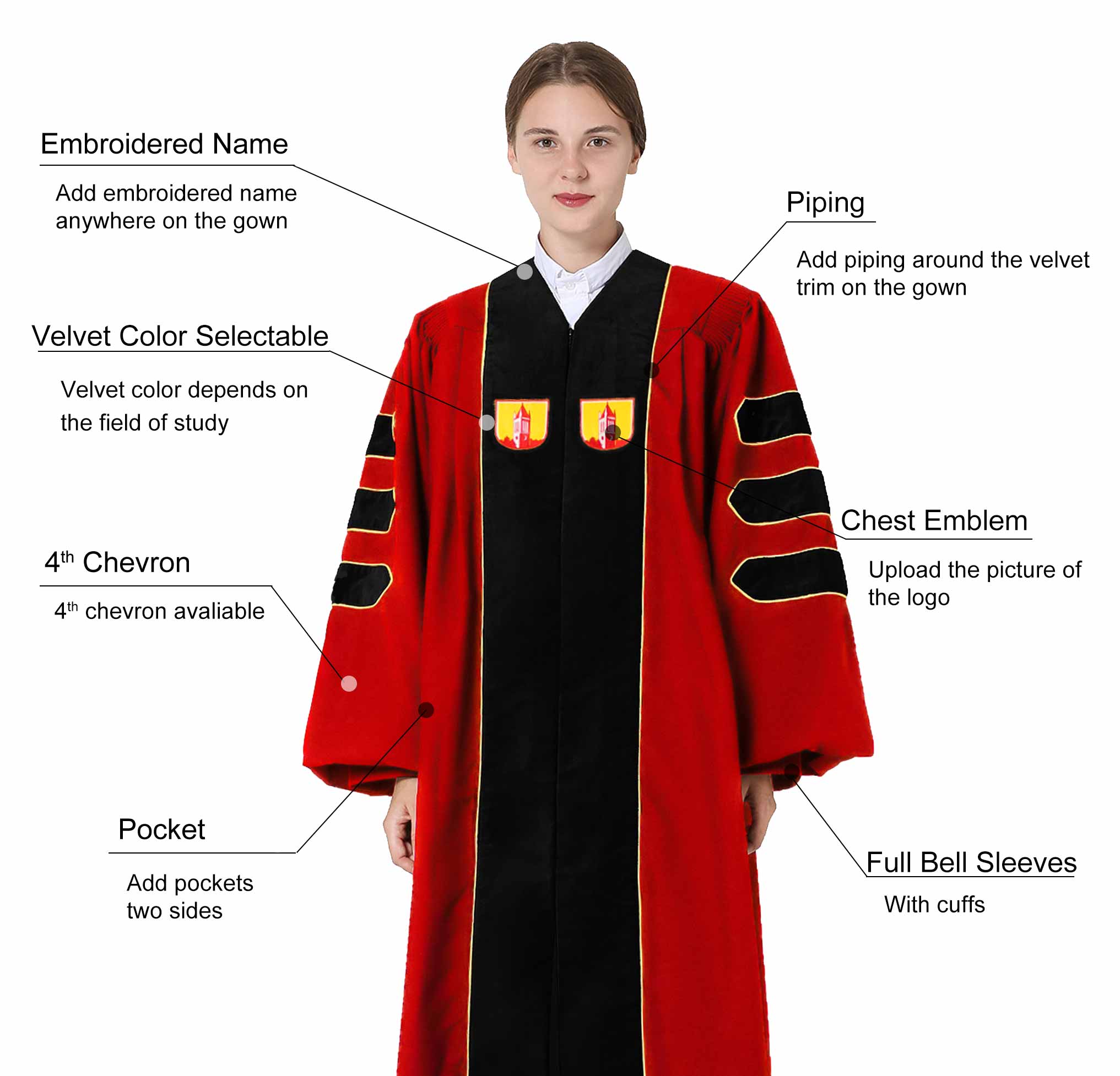 University of North Carolina Greensboro Doctoral Regalia